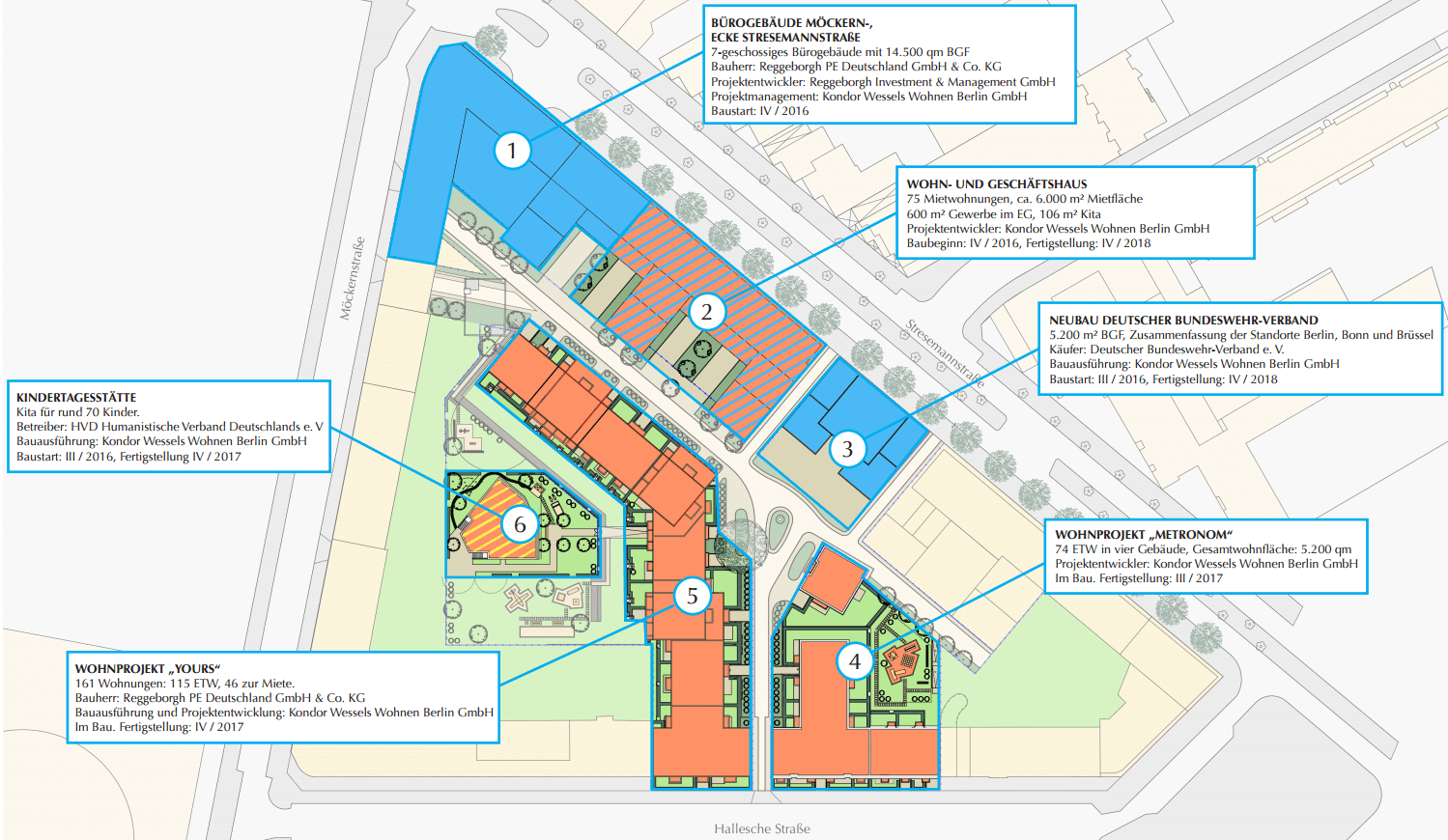 So teilt sich das Quartier Hallesche Straße auf: Im Hof zur südlichen Hallesche Straße Wohnungen, im Norden zur Stresemannstraße und Anhalterbahnhof Büros. (Skizze: Kondor Wessels Berlin GmbH)