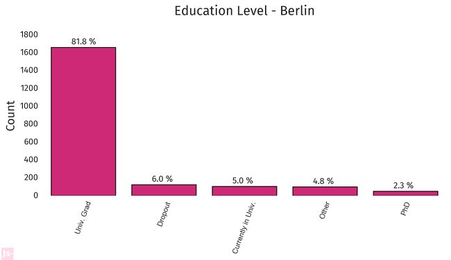 Graphic via BerlinStartupJobs.com