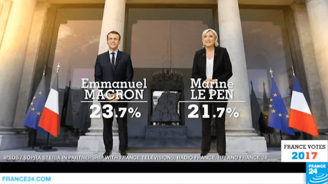 Emmanuel Macron und Marine Le Pen liegen vorn
