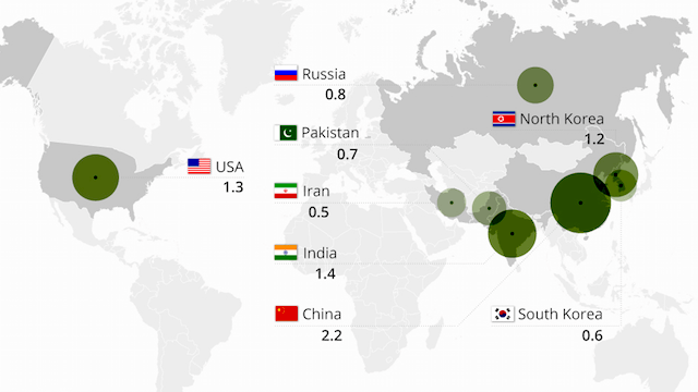 Nordkorea hat die viertgrößte Armee der Welt