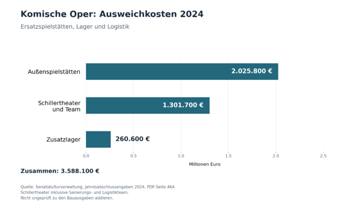 ausweichkosten-2024