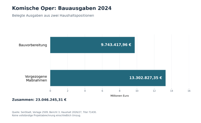 bauausgaben-2024