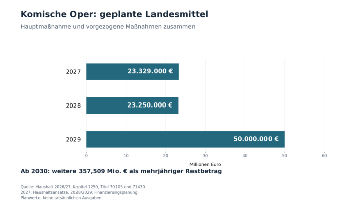 finanzplanung-2027-2029